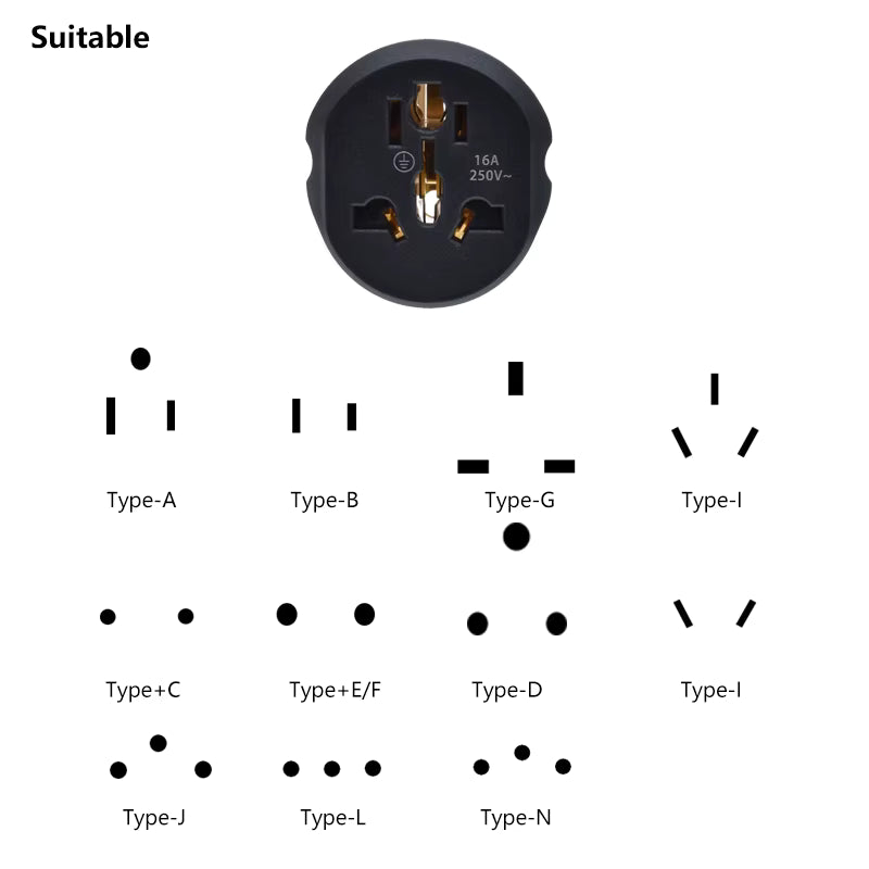 Diagram showing a black plug with compatibility symbols labeled Type-A to Type-N on a white background.